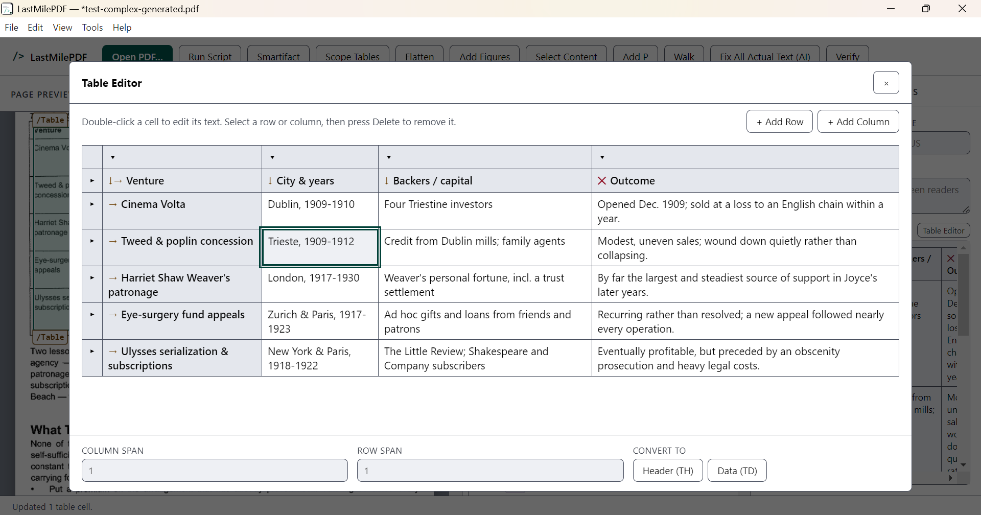 The Table Editor dialog in the light theme, showing a five-row table as an editable grid. Header cells carry scope arrows — a down arrow for column scope, a down-and-right arrow for both — and a red cross marks one header with no scope set. The cell reading "Trieste, 1909-1912" is selected, with column span, row span, and "Convert to Header (TH) or Data (TD)" controls along the bottom.
